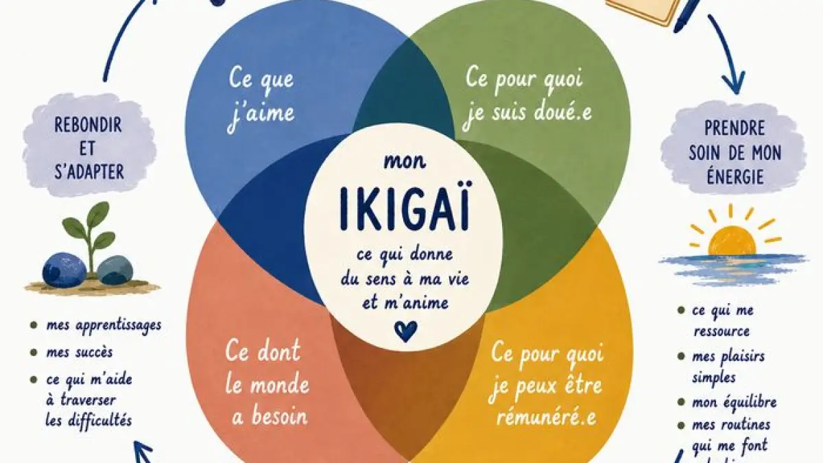 Atelier « IKIGAI »